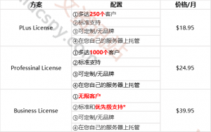 WHCMS价格