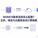 WHMCS账单系统