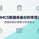 WHMCS数据库备份